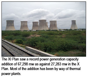 Thermal power plans