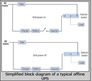 UPS Systems