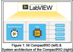 NI-Figure-1-(RIO-Architecture)