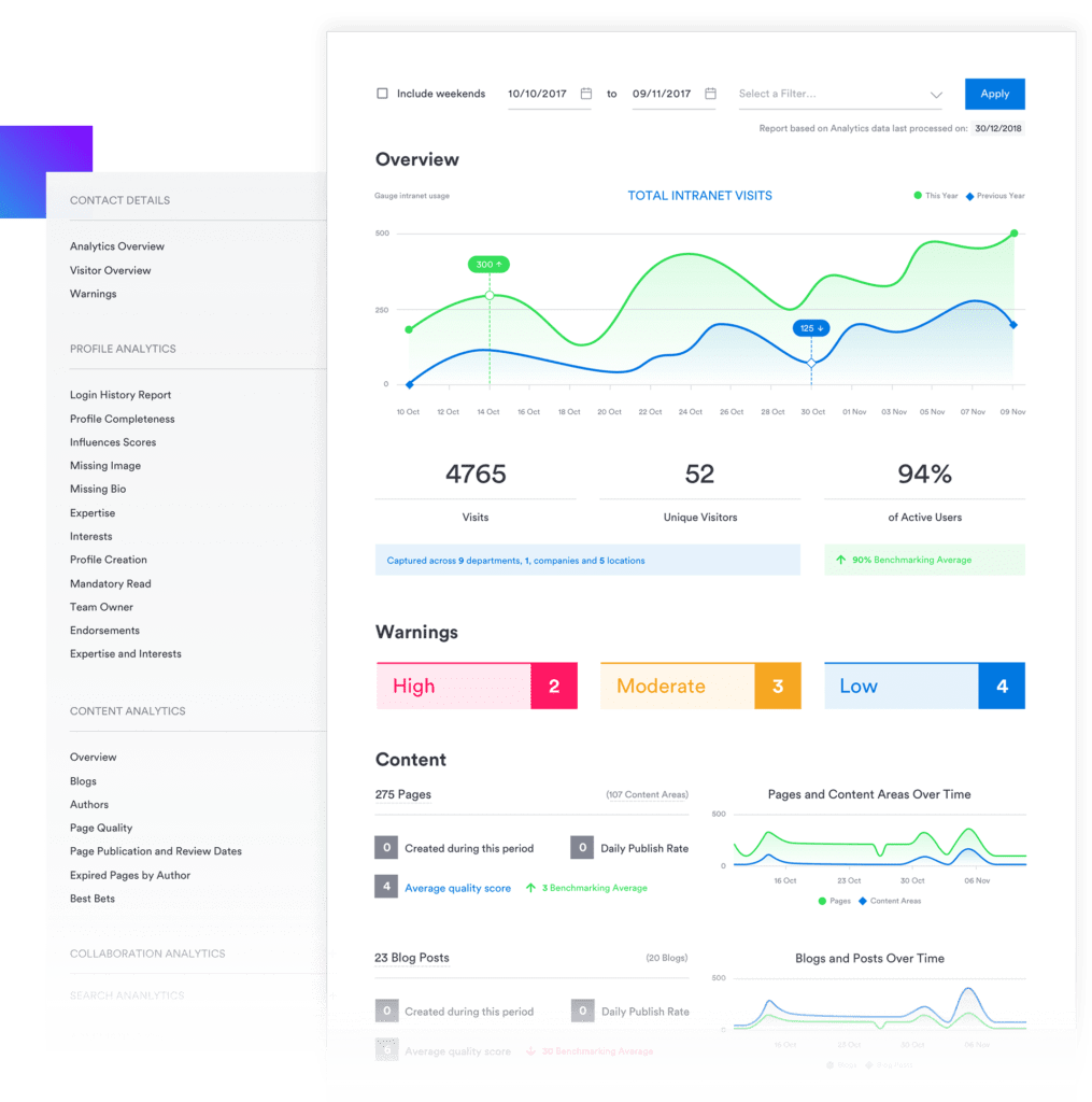 Interact analytics