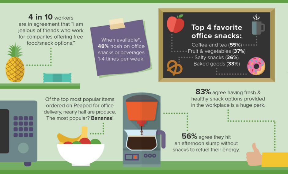 workplace mental health snacks