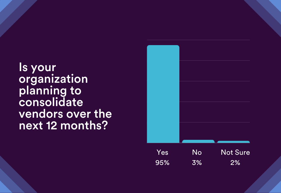 IT vendor technology consolidation