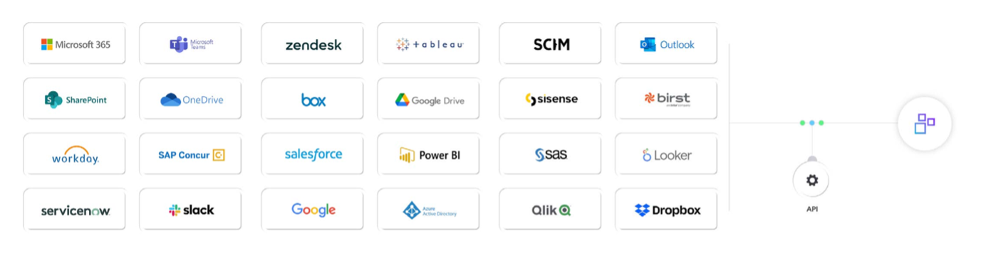 A digital image showing the various third party integrations an intranet should allow when optimizing technology in an enterprise