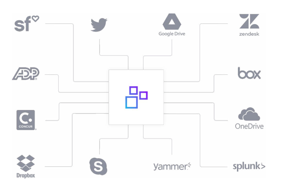 intranet team software