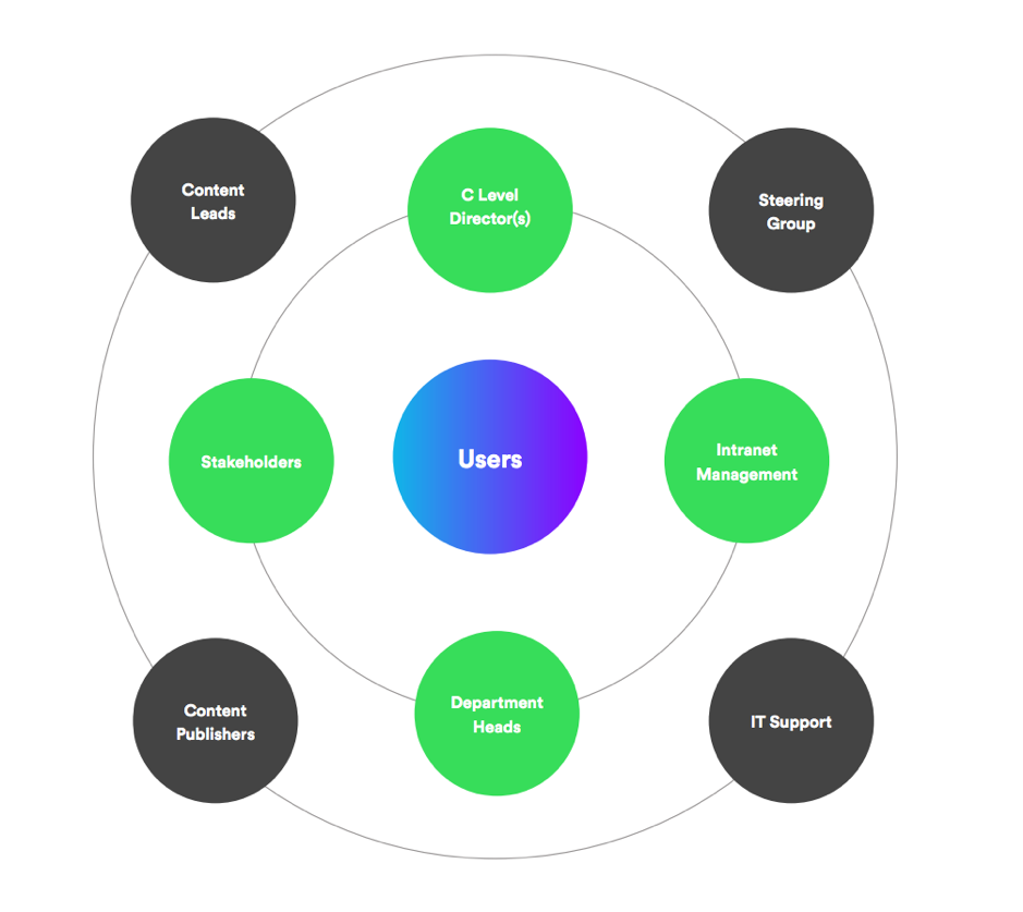 perfect intranet team