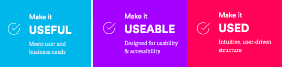content usage intranet professional services