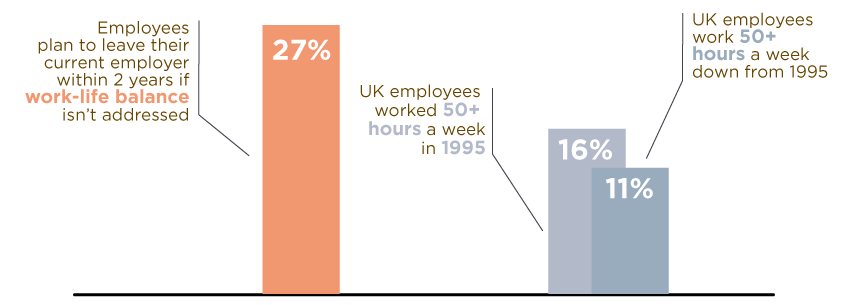work-life balance employee survey